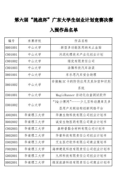 第六届“挑战杯”广东大学生创业计划竞赛决赛入围作品名单