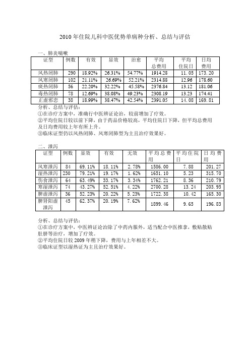 2010年住院儿科中医优势单病种分析