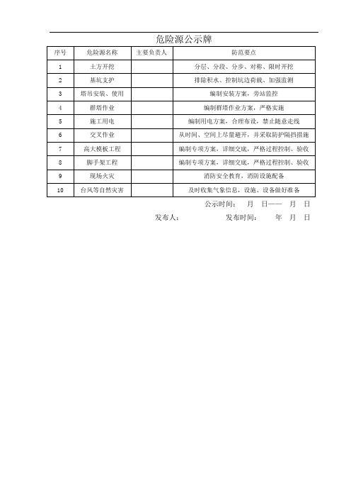 危险源公示牌