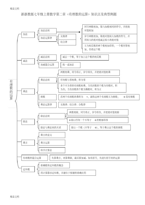 最新新浙教版七年级上册数学第二章《有理数的运算》知识点及典型例题