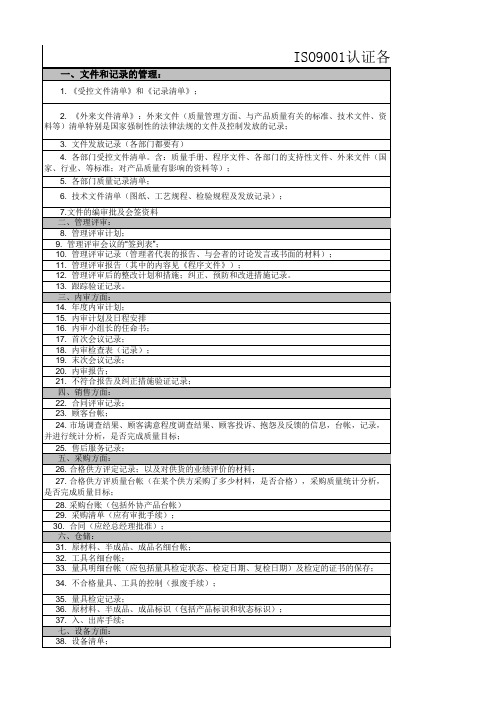 公司QEHS三体系认证各部门准备资料明细汇总1