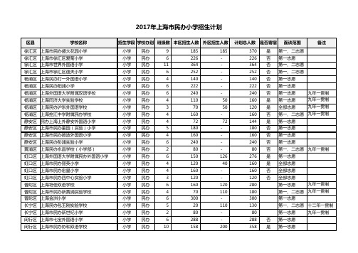 2017年上海民办中小学招生计划