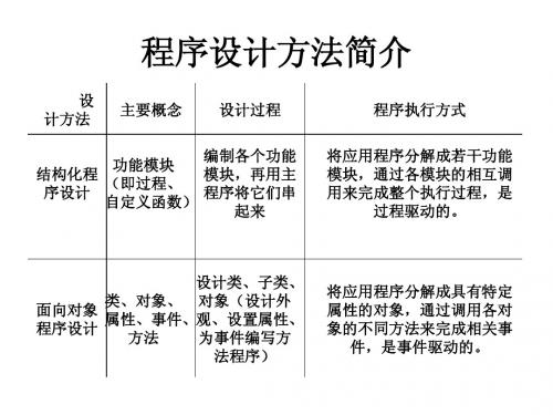 计算机二级VFP的相关知识点