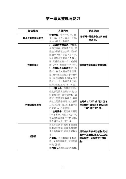 北师大版四年级数学上册  认识更大的数 整理与复习