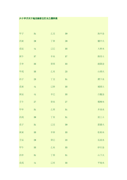 六十甲子天干地支纳音五行太乙积和表