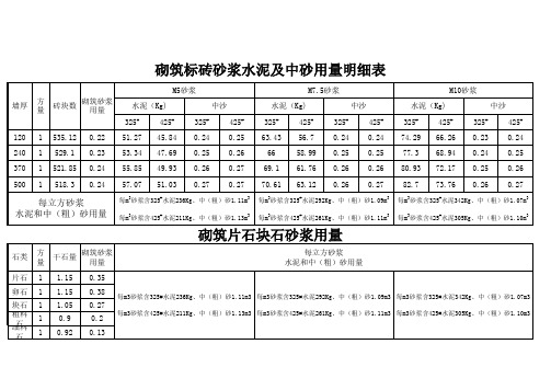 砌筑标砖砂浆水泥及中砂用量