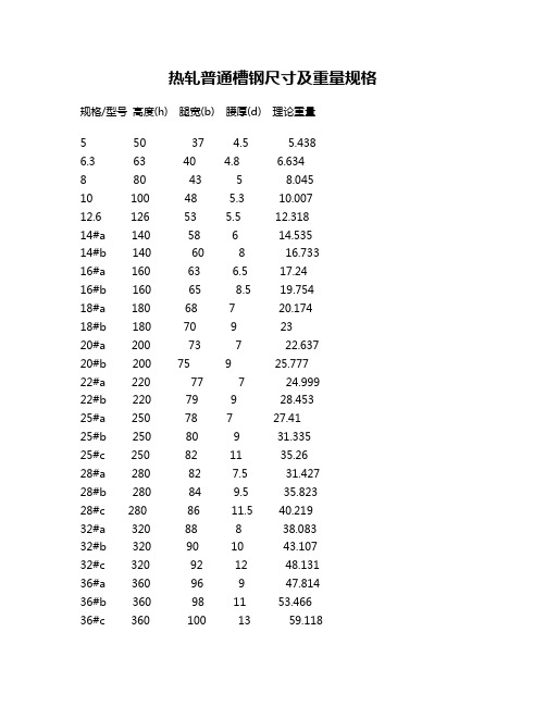 槽钢理论重量表