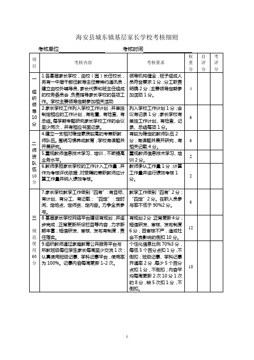 海安县家长学校城东镇基层家长学校考核细则