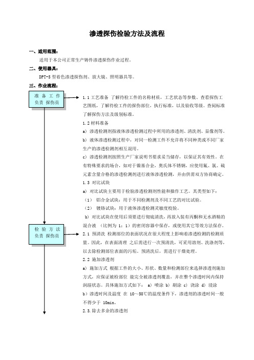 渗透探伤检验方法及流程