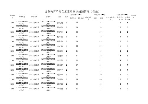 无棣县信阳镇第四小学小学六年级音乐测评数据模板 66