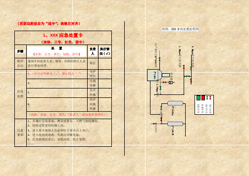 应急处置卡模板(附图)丨图文版0732