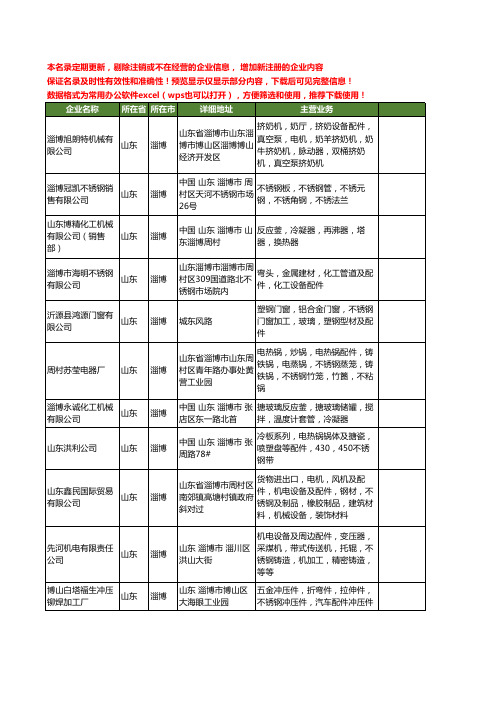 新版山东省淄博不锈钢配件工商企业公司商家名录名单联系方式大全252家