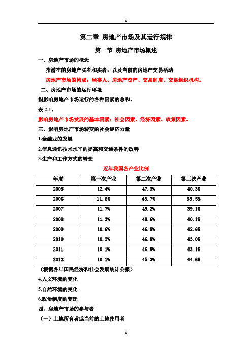 第二章_房地产市场与其运行规律(刘洪玉2013)12级