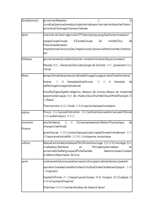 tef听力相关词汇