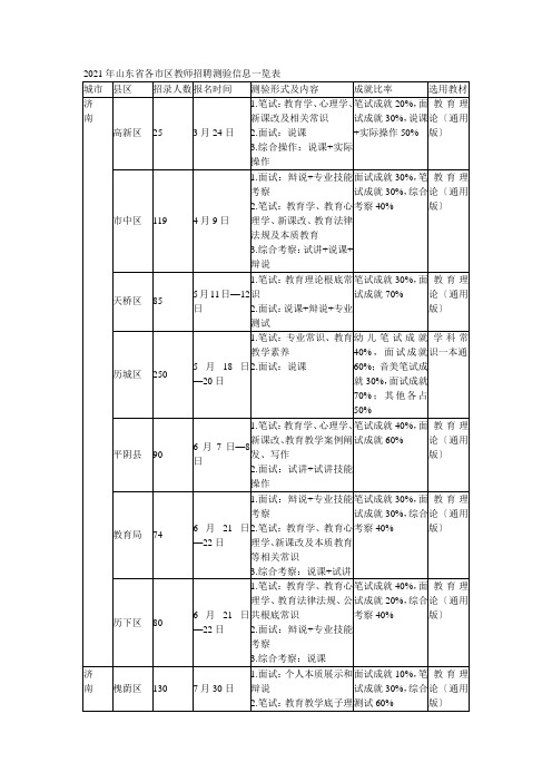 山东各地教师招聘时间表