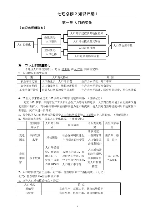 (完整版)人教版地理必修2知识归纳1,推荐文档