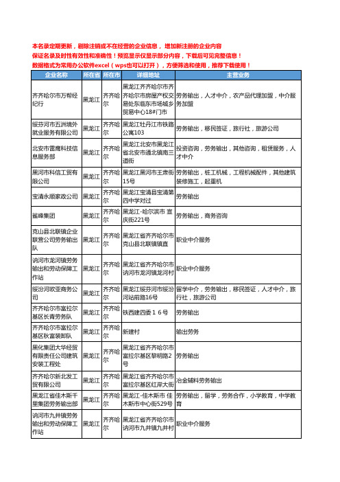 新版黑龙江省齐齐哈尔输出劳务工商企业公司商家名录名单联系方式大全21家