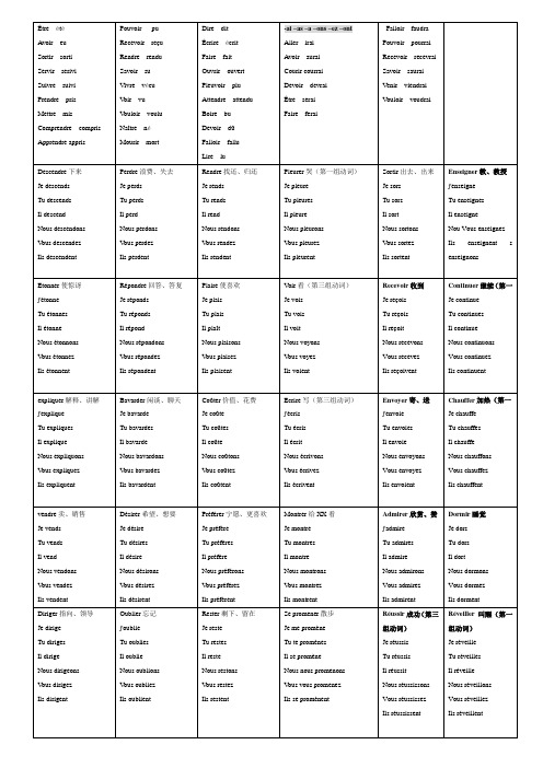 大学法语【法语动词变位】--精心整理总结