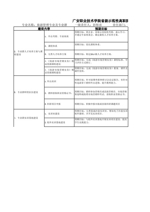 许道琼——专业建设进度表