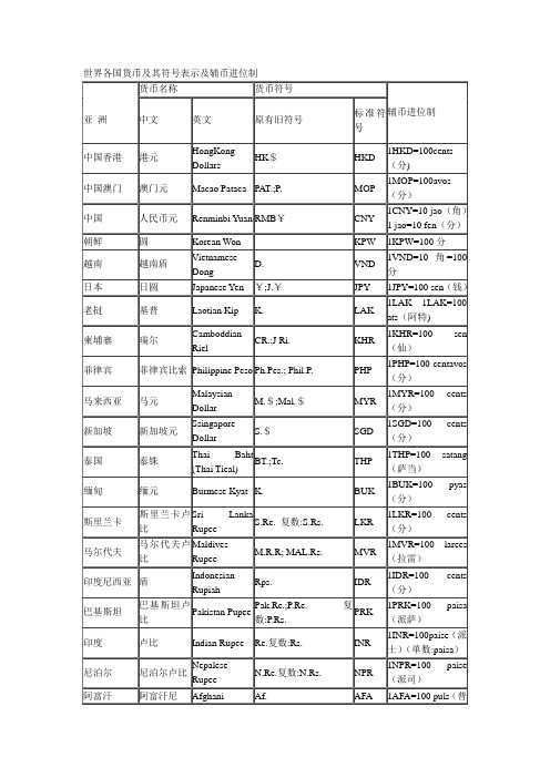 各国主币辅币及进位关系