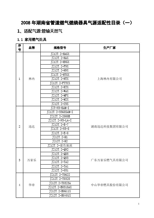 tyu2008年湖南省管道燃气燃烧器具气源适配性目录(一)