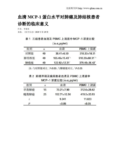 血清MCP-1蛋白水平对肺癌及肺结核患者诊断的临床意义