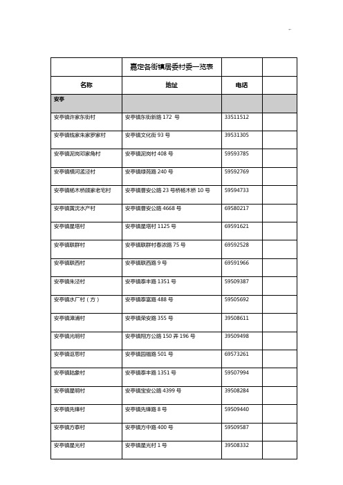 嘉定各街镇居委村委一览表