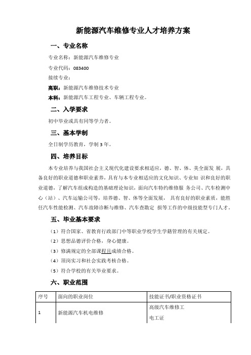 中职新能源汽车维修专业人才培养方案