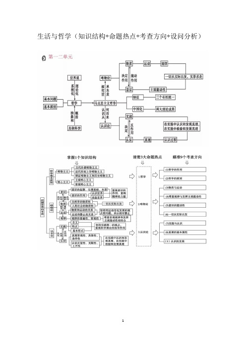 2020年高考政治一轮复习：必修四生活与哲学知识体系+知识梳理