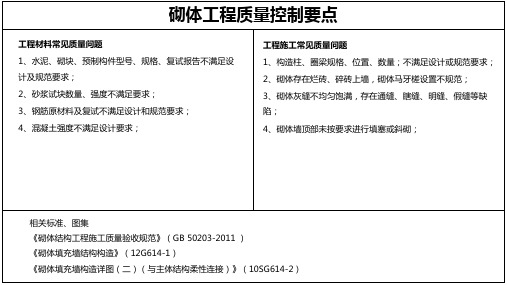 砌体工程质量控制要点