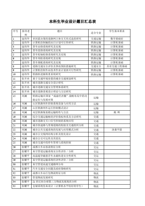 本科生毕业设计题目汇总表