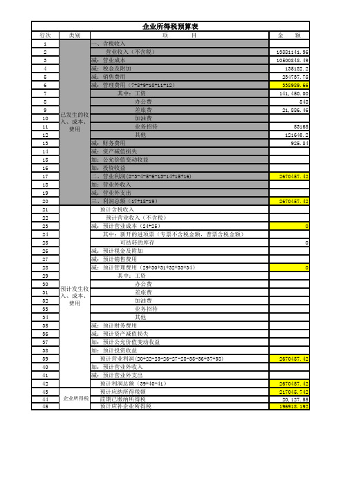 企业所得税预算表