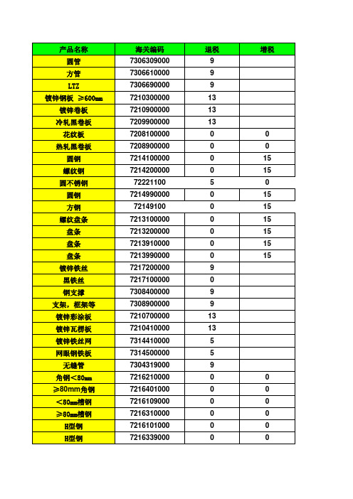 钢铁相关HS 编码