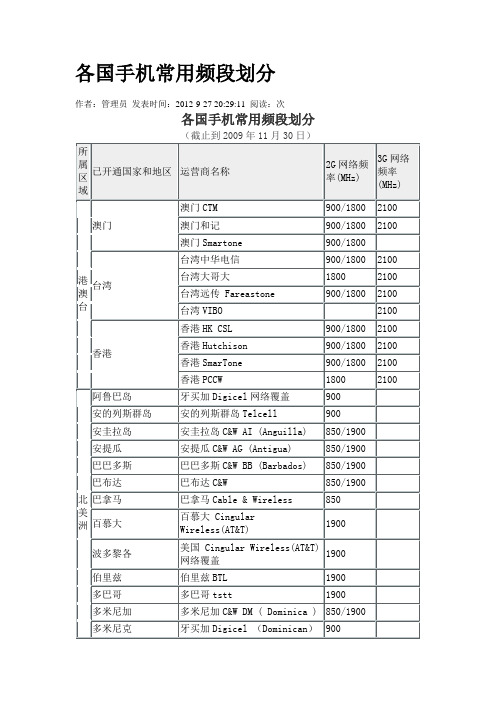 不同国家手机常用频段划分