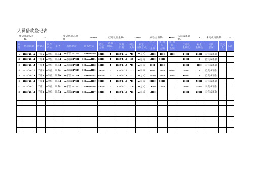 人员借款登记表