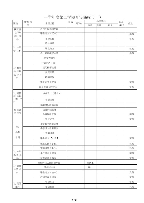 2018—2019学年度第二学期开设课程