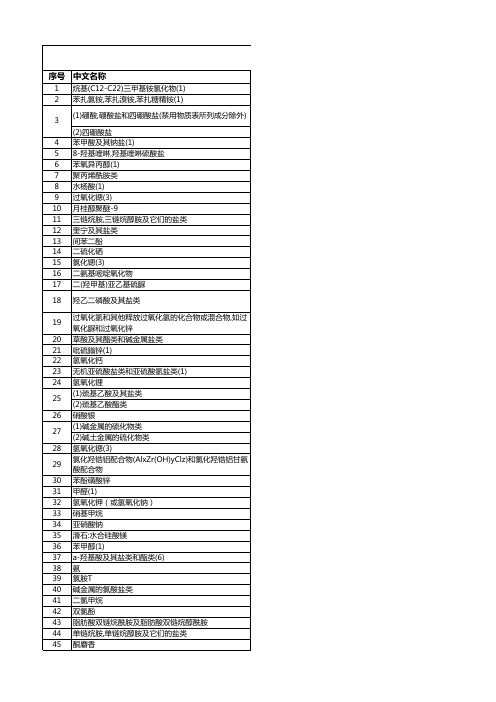 化妆品组分限用物质、组分中英对照
