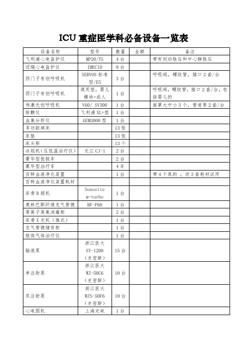 ICU重症医学科必备设备一览表