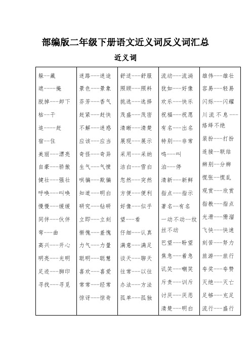 部编版二年级下册语文近义词反义词汇总