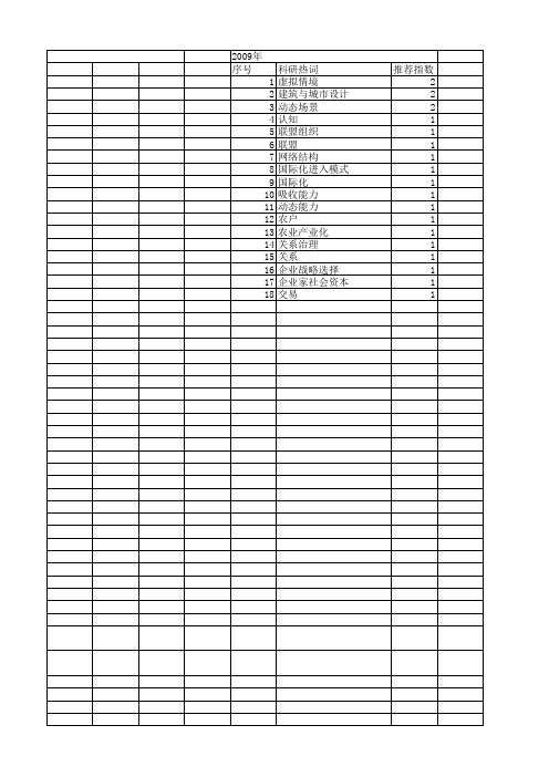 【国家社会科学基金】_市场情境_基金支持热词逐年推荐_【万方软件创新助手】_20140808