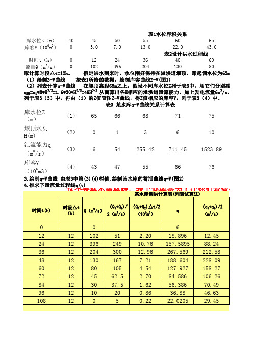 水库防洪计算(例题1)