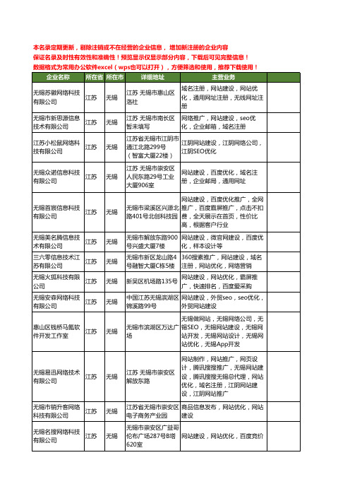 新版江苏省无锡网站建设网站优化工商企业公司商家名录名单联系方式大全16家