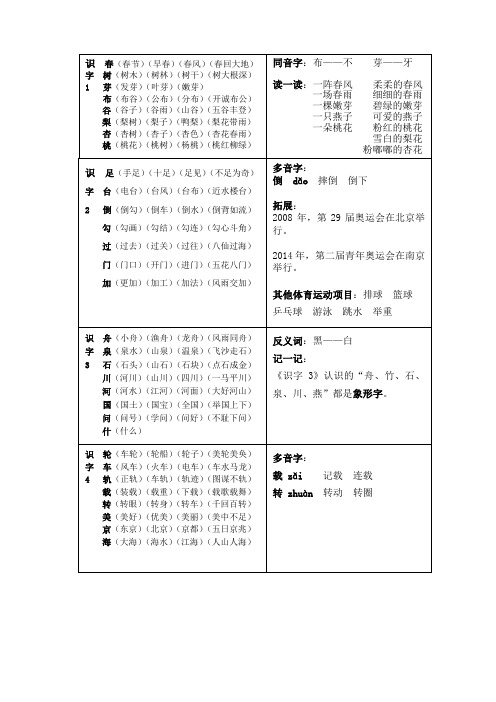 2017苏教版语文一年级下词条定稿