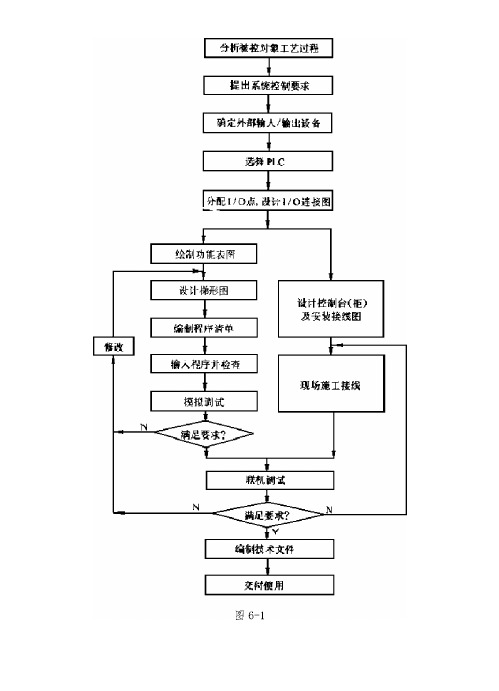 三菱PLC接线图例