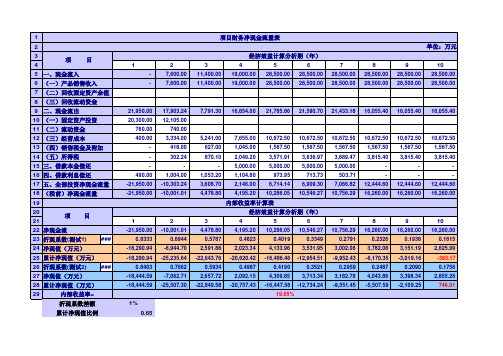 财务内部收益率计算表