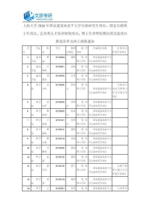 上海大学2016年推选名单及网上填报通知