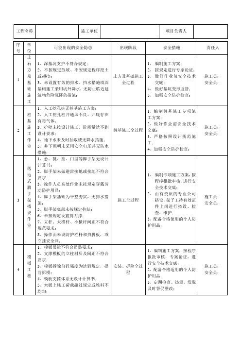 重大危险源公示牌