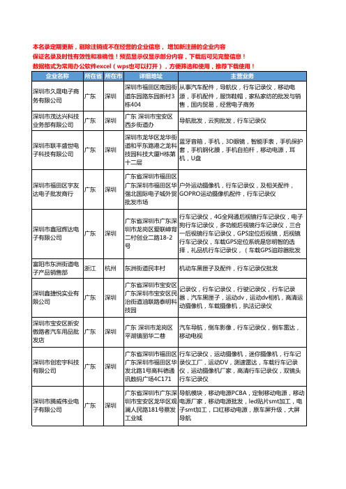 新版全国行车记录仪批发工商企业公司商家名录名单联系方式大全30家