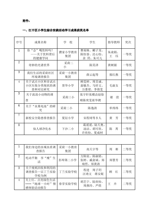 江干区第二届中小学生综合实践活动学习成果篇目表