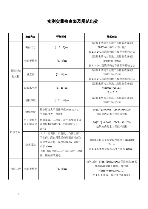 房地产实测实量评判标准及规范出处